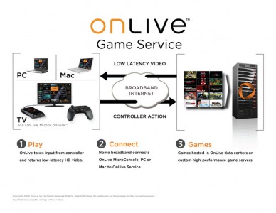 onlive_game_service