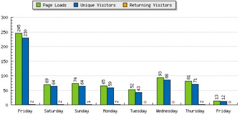 blog_statistics_graph